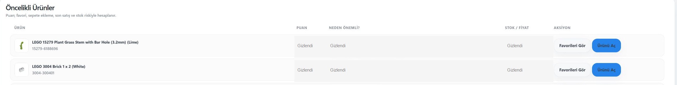 Satış Sinyalleri: ürün, puan, neden, stok/fiyat ve aksiyon sütunları. Mağazaya özel ölçümler gizlenmiştir.